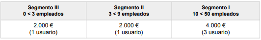 Segmento 2 Kit digital