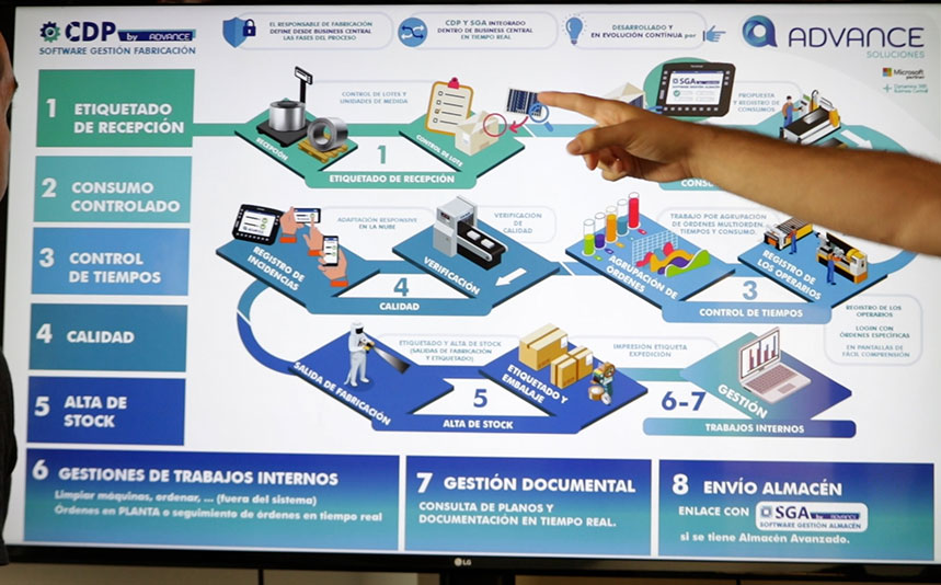 erp empresas sector advance ERP para empresas del sector industrial