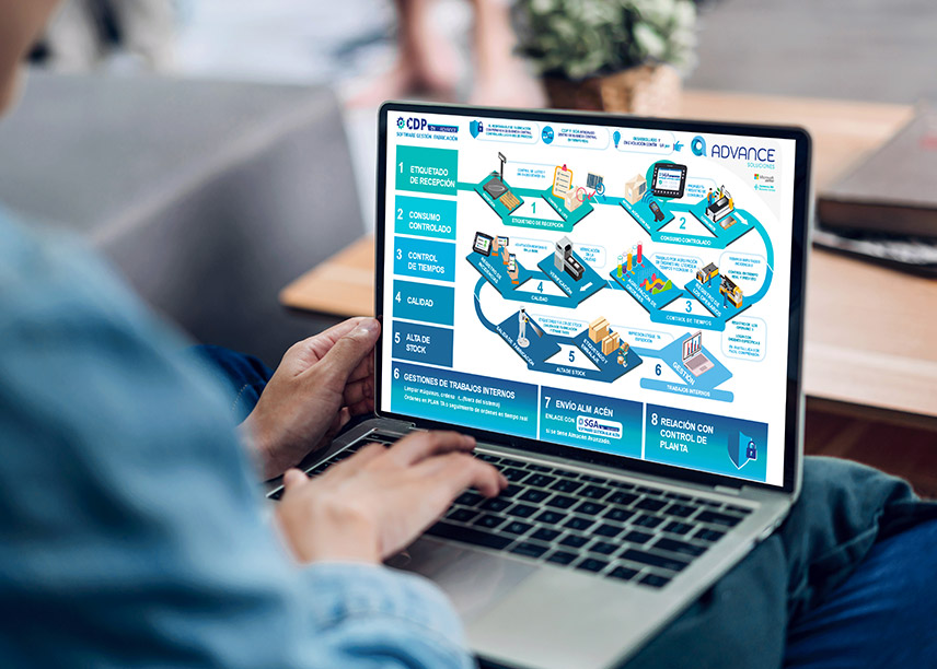 gestion fabricacion ERP para gestión de fabricación