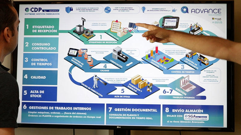 ventajas de un software ERP para empresas de distribucion ERP para industria de distribución